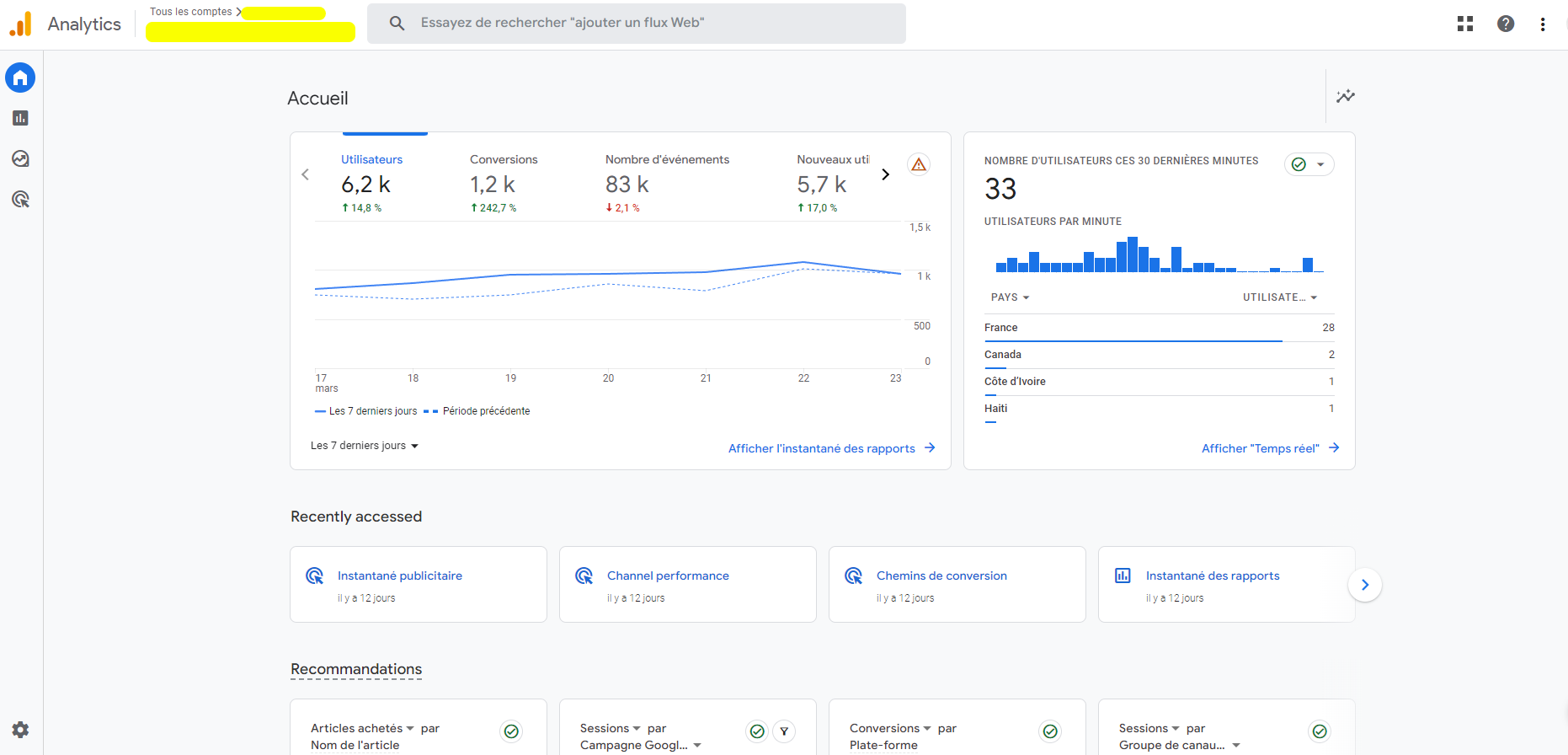 Tableau de bord Google Analytics 4