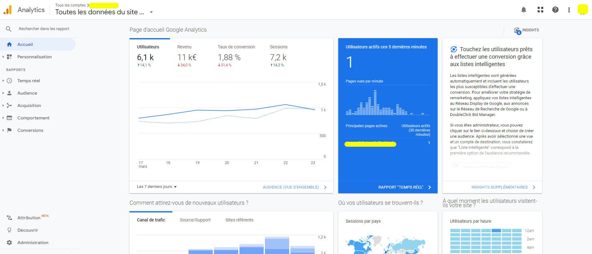 Tableau de bord Google Universal Analytics